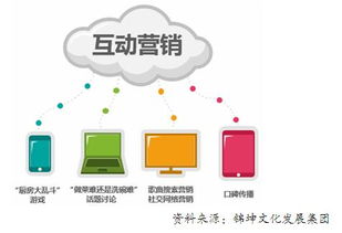 音浪之巔 品牌頂層設計驅動下的音樂營銷新范式