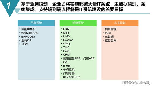 智能制造未來(lái)之路 65頁(yè)數(shù)字化工廠建設(shè)規(guī)劃方案與數(shù)字內(nèi)容制作服務(wù)詳解