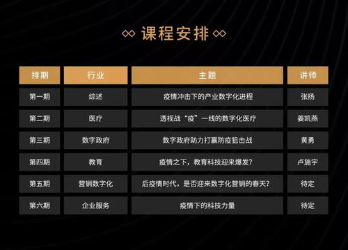 疫情沖擊下的產(chǎn)業(yè)數(shù)字化進(jìn)程 線上精品課與數(shù)字內(nèi)容制作服務(wù)的崛起