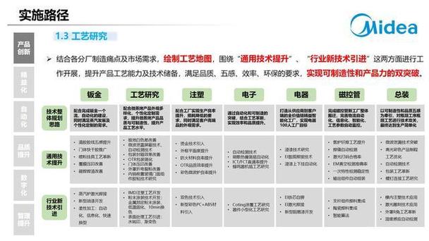 集團(tuán)精益智能工廠數(shù)字化建設(shè)三年規(guī)劃方案 p70